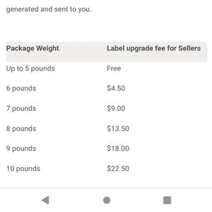 Poshmark shipping by weight details